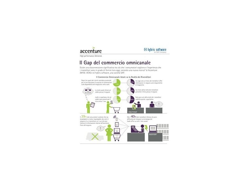 I retailer preferiscono un approccio multicanale I retailer preferiscono un approccio multicanale