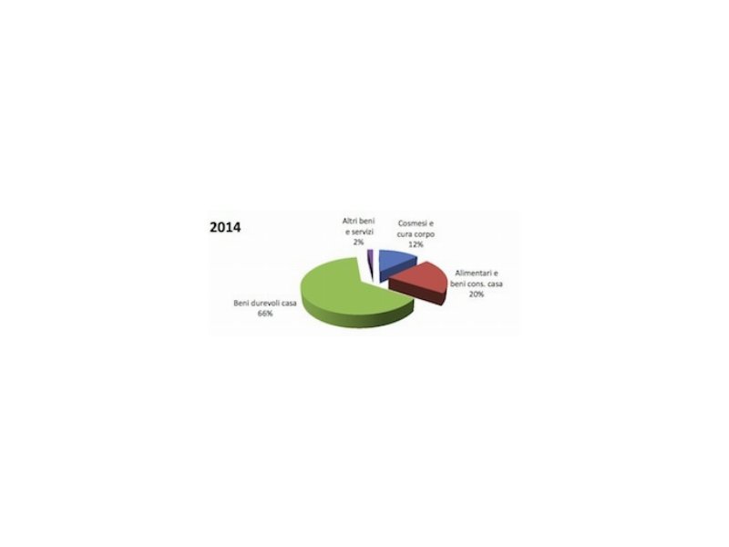 La vendita a domicilio continua a crescere nel 2014