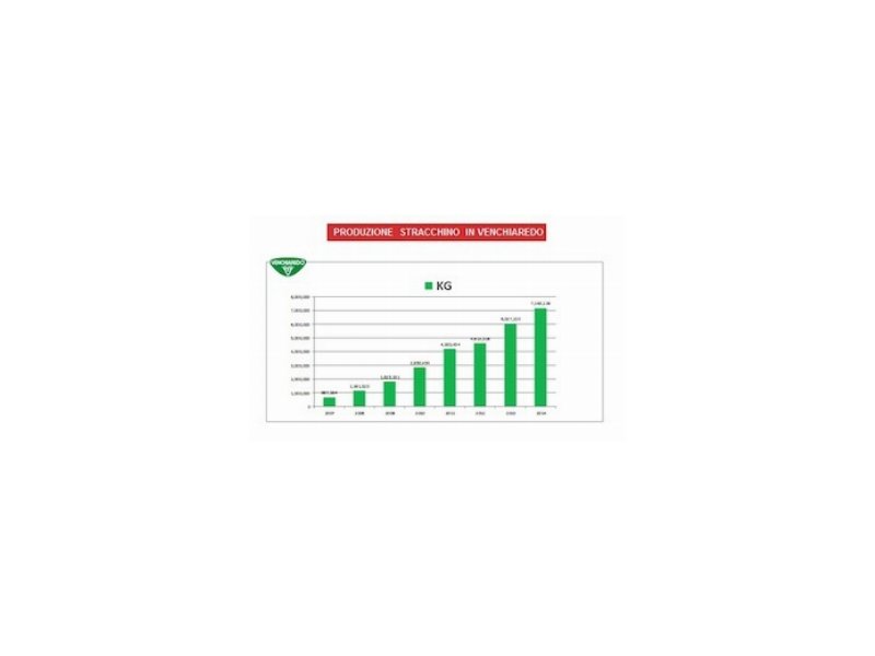 Venchiaredo continua a crescere nel 2013 Venchiaredo continua a crescere nel 2013