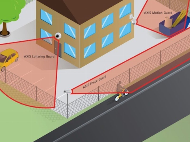 Axis propone le applicazioni di analisi video Guard Suite