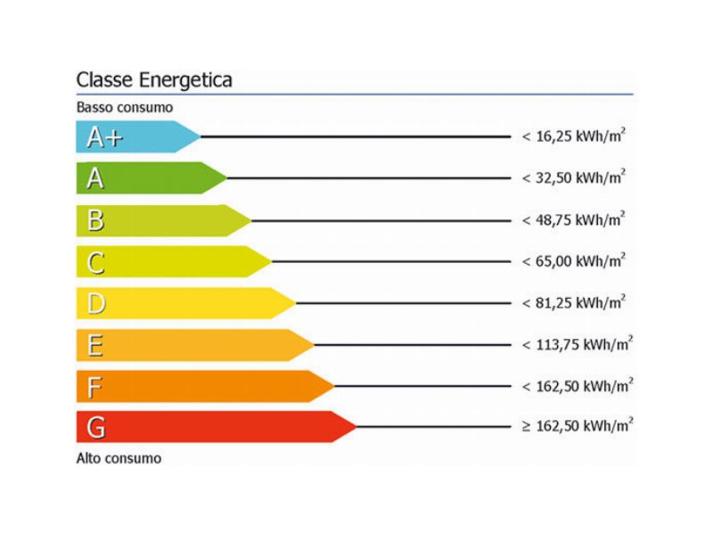 In arrivo nuova normativa per le classi energetiche