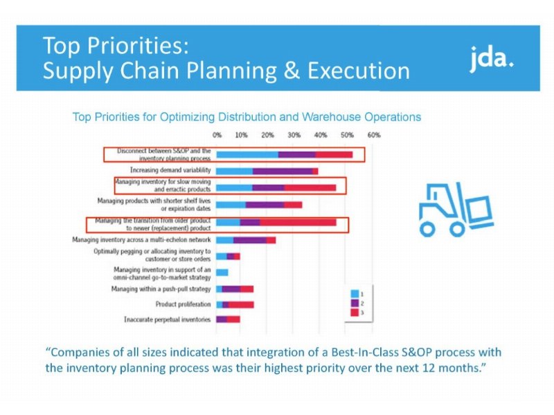 JDA analizza le strategie di segmentazione della supply chain