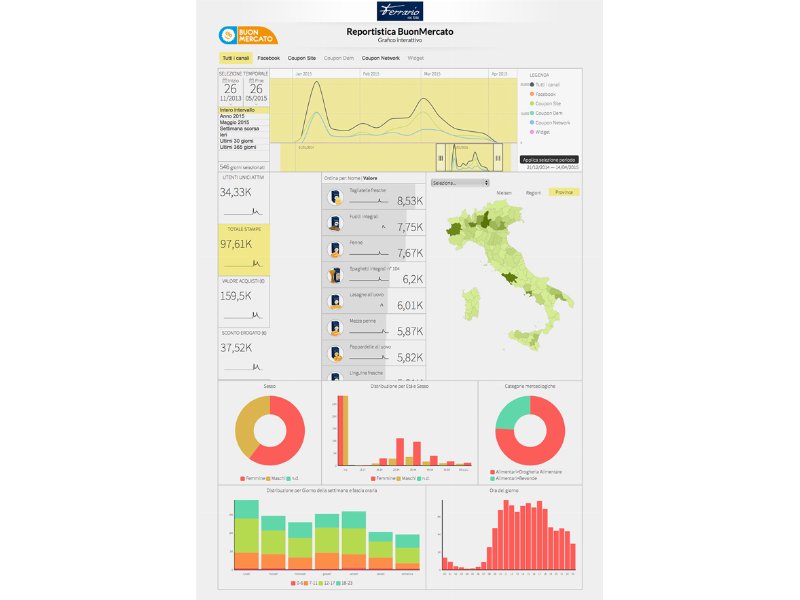 Kiwari BuonMercato rilascia il couponHub