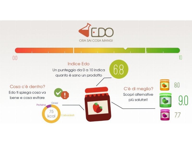 Nasce Edo, la app per sapere cosa mangiamo