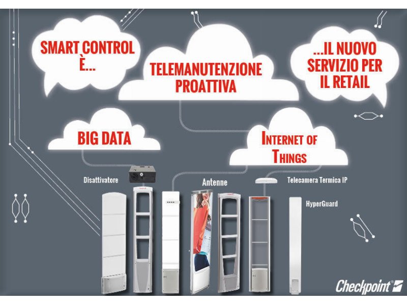  Checkpoint Systems Italia presenta Smart Control