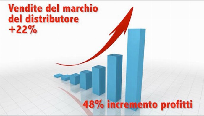 Plma live analizza le tendenze di acquisto dei prodotti di salute e bellezza