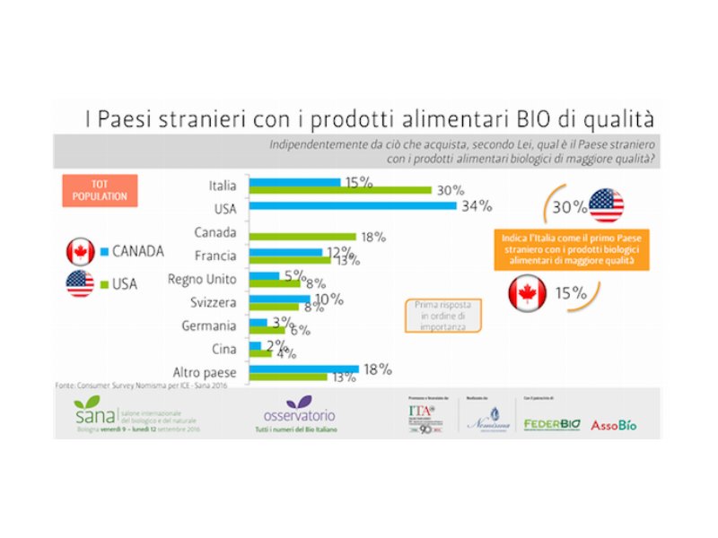 Sana: presentato l’Osservatorio 2016