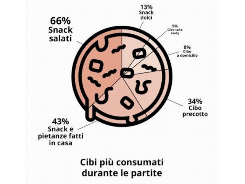 Tiendeo: in occasione di Euro 2016 saliranno i consumi di bibite e snack salati