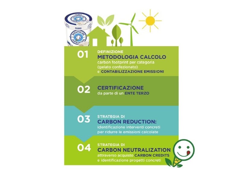 Barattolino Sammontana: al via la riduzione della carbon footprint