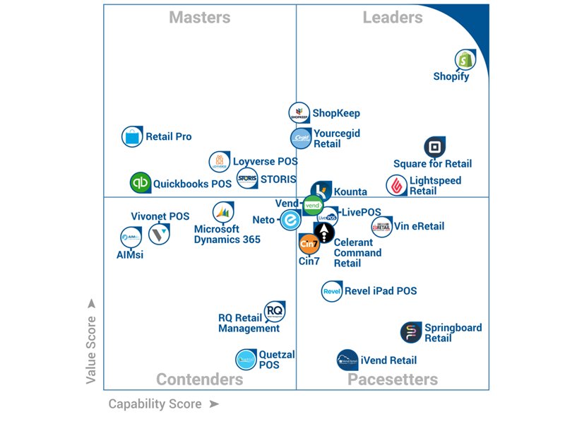 Cegid nominata tra i Leader del quadrante FrontRunners 2017 nel segmento Software Retail