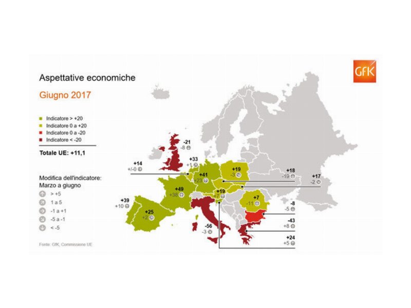 Fiducia dei consumatori europei: Italia fanalino di coda