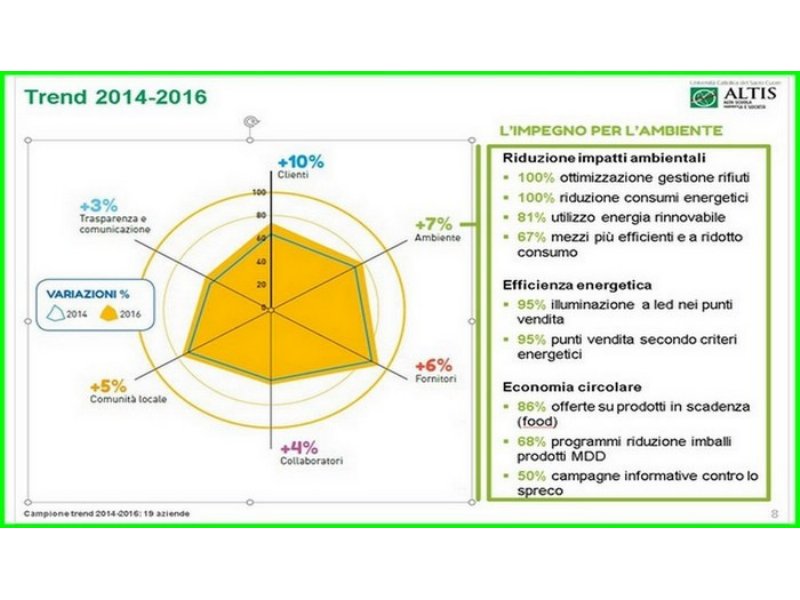 federdistribuzione-presenta-il-bilancio-di-sostenibilita-2017