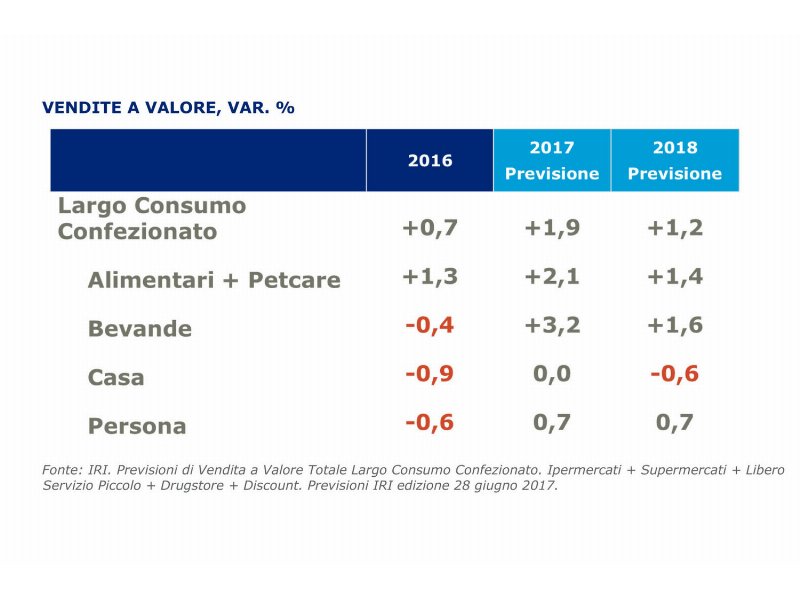 iri-ecco-perche-il-2017-chiudera-in-positivo