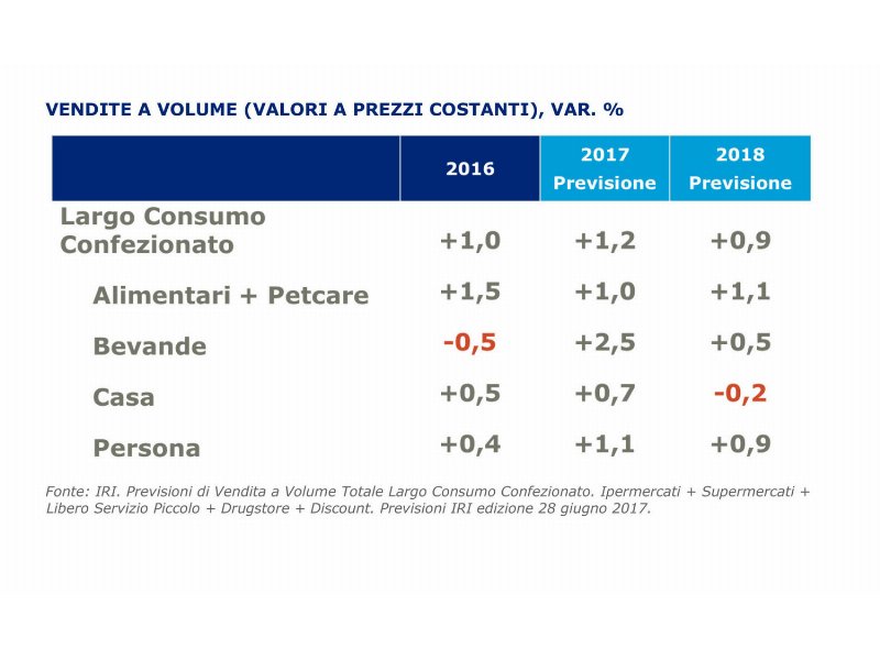 iri-ecco-perche-il-2017-chiudera-in-positivo