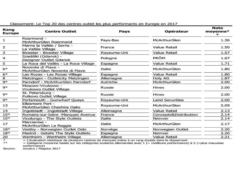 la-redditivita-degli-outlet-batte-quella-delle-vie-commerciali