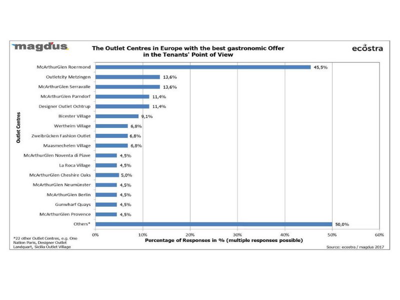 la-redditivita-degli-outlet-batte-quella-delle-vie-commerciali