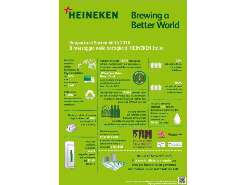 Heineken Italia presenta il Rapporto di Sostenibilità 2016