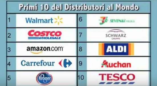 La classifica dei big mondiali del retail nel 2016? Vi aspettano sorprese.