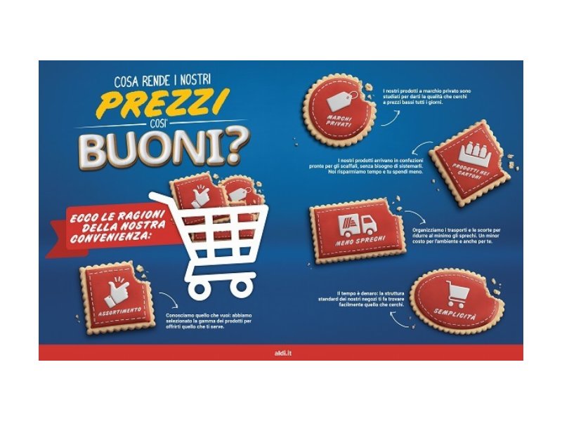 Aldi, al via la campagna “Prezzi Buoni”