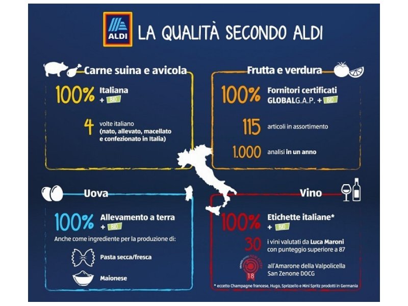 Aldi conferma il proprio impegno per assicurare la qualità