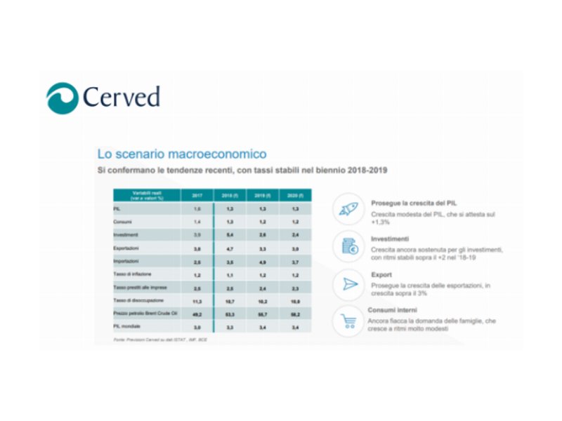 Cerved: in caso di nuova recessione il largo consumo sarà tra i pochi settori in crescita