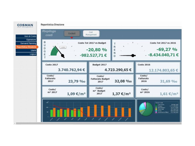 Cosman lancia la prima piattaforma intelligente per il Digital Cost Management