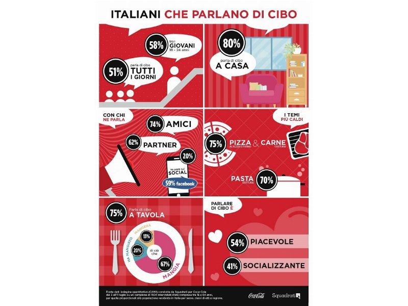 Food debate: il 51% degli italiani ama parlare di cibo