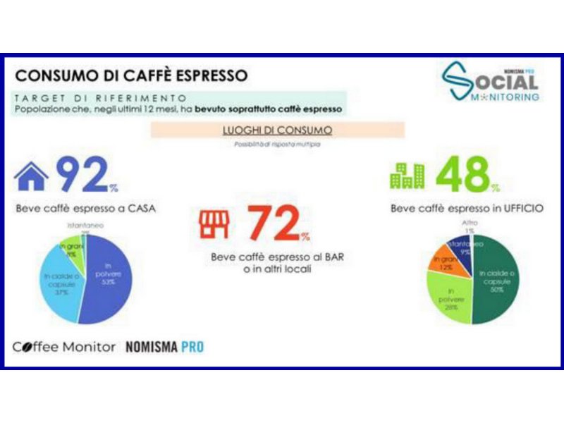 caffe-espresso-260-euro-a-testa-e-una-passione-social