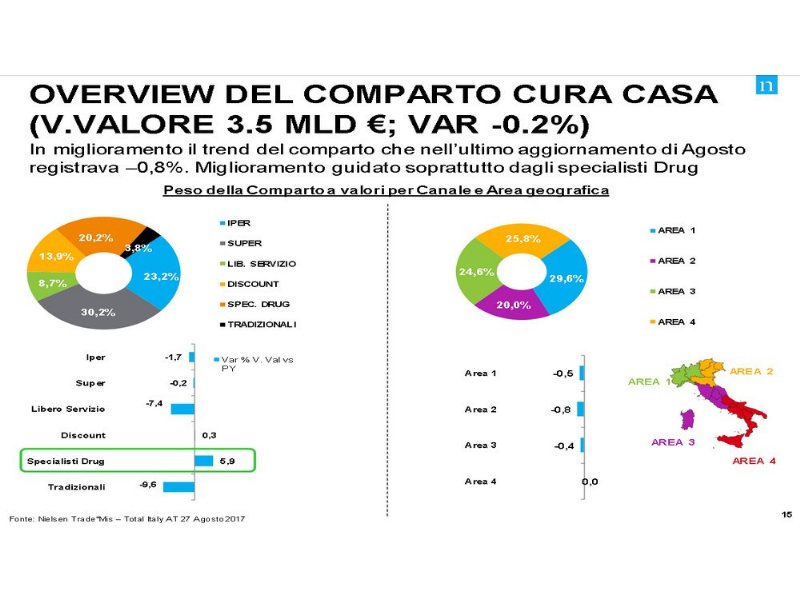 cura-casa-gli-specialisti-drug-fanno-il-pieno-di-vendite-e-battono-i-discount