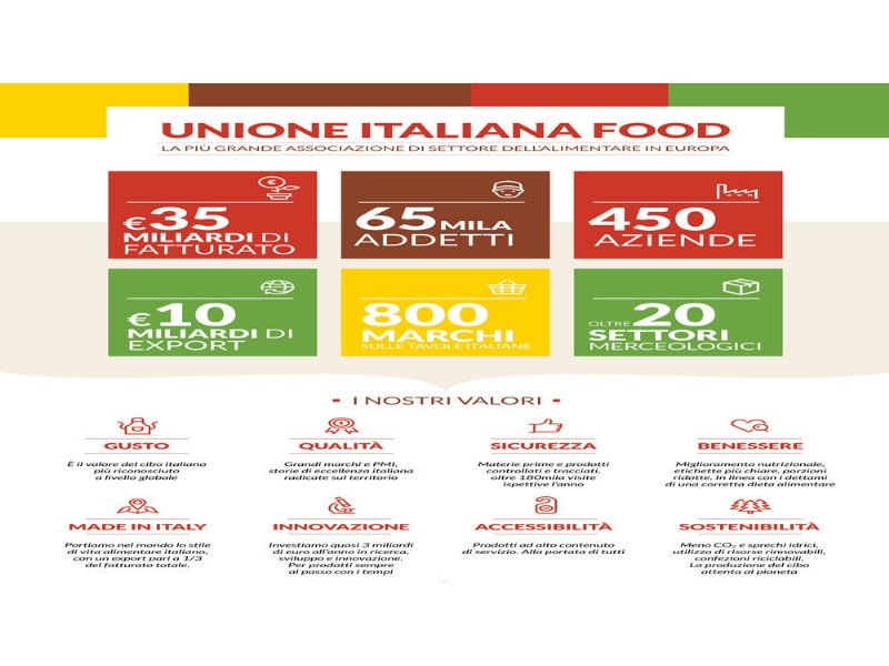 dal-matrimonio-fra-aiipa-e-aidepi-nasce-unione-italiana-food