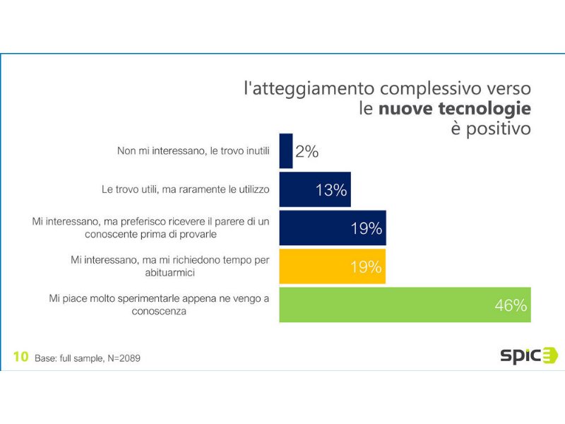 dm-awards-la-digitalizzazione-del-retail-e-solo-questione-di-tempo