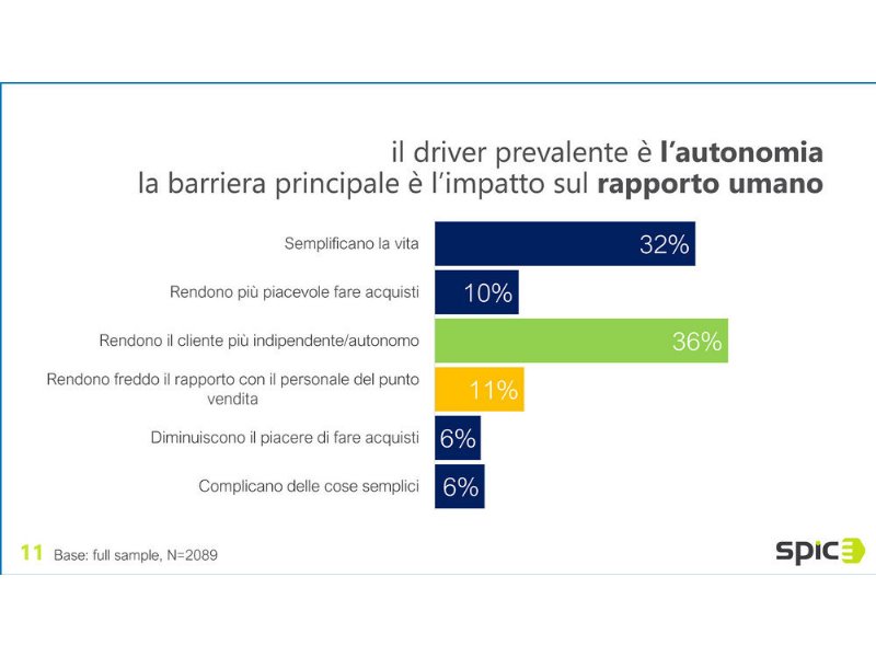 dm-awards-la-digitalizzazione-del-retail-e-solo-questione-di-tempo