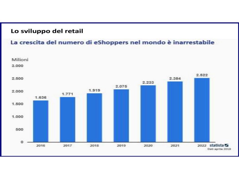 e-commerce-da-record-anche-nel-2018