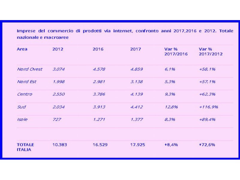 e-commerce-le-pmi-italiani-aprono-4-negozi-al-giorno-ma-il-fatturato-non-decolla