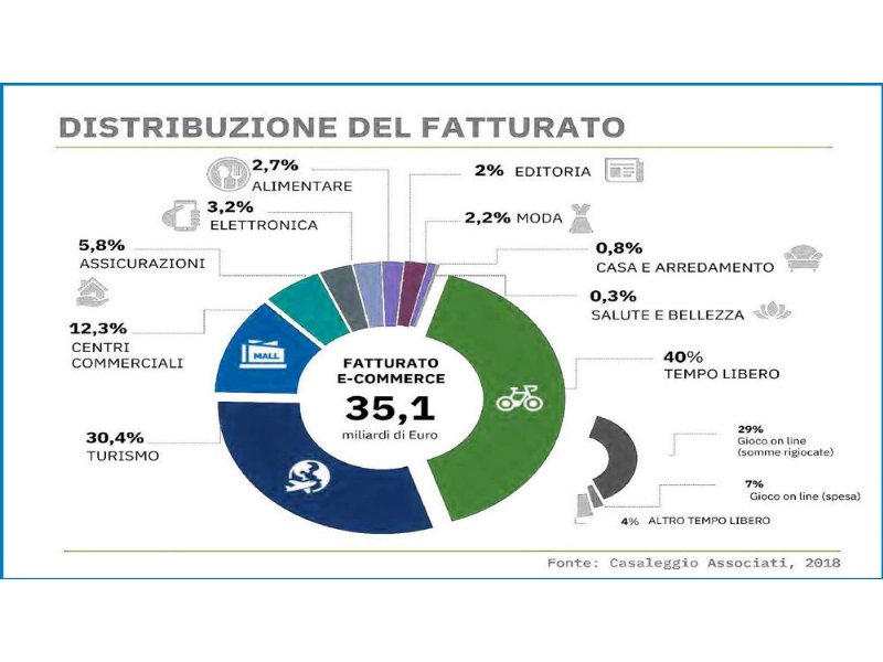 i-beni-di-consumo