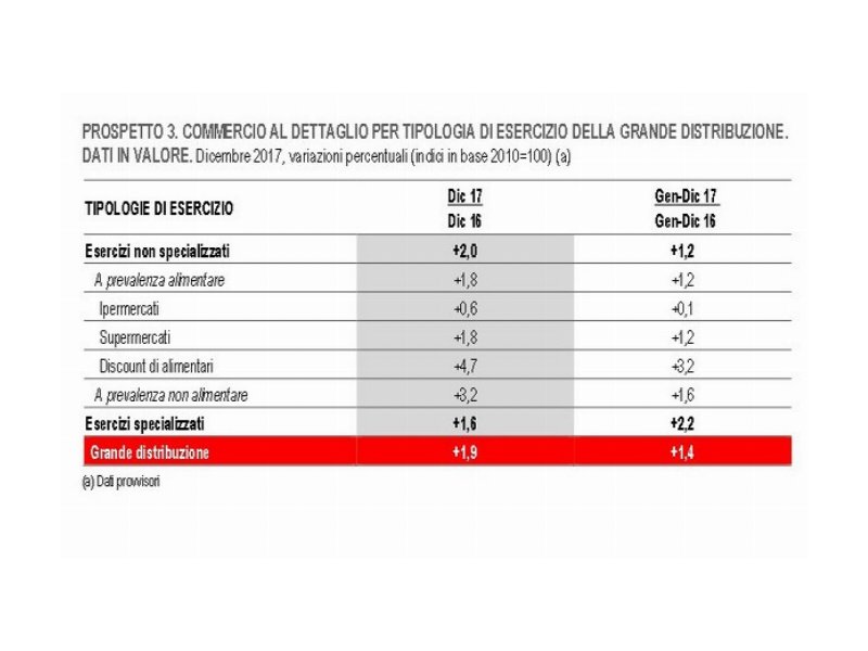 i-consumi-2017-deludono-la-gdo-ma-il-discount-cresce-ancora-di-3-punti