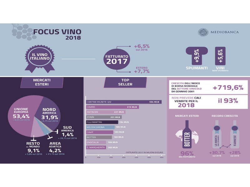 i-singori-del-vino-secondo-mediobanca