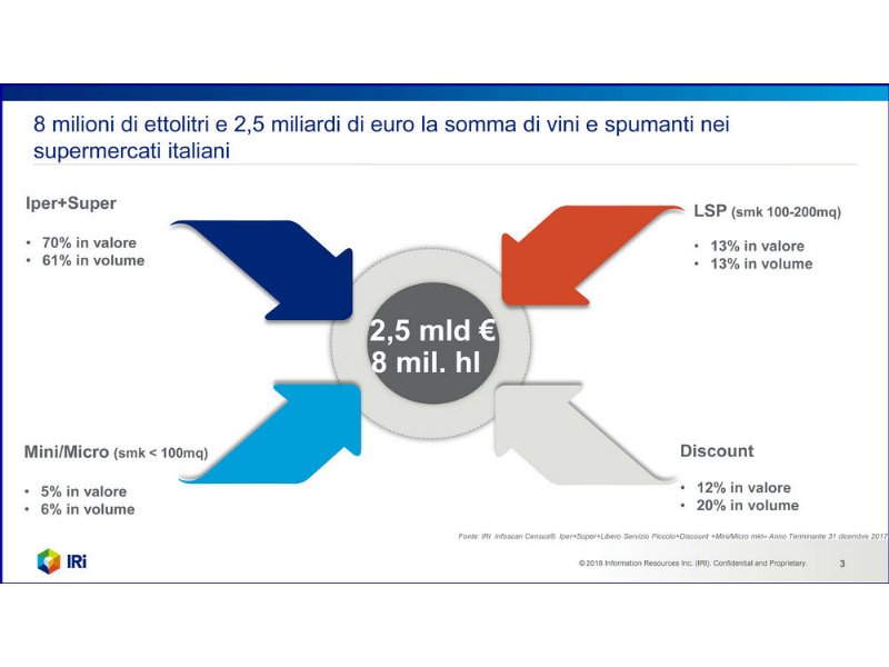 il-vino-in-gdo-raggiunge-gli-8-milioni-di-ettolitri-parola-di-iri