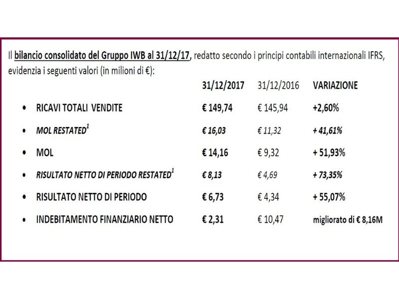 italian-wine-brands-conquista-svinando-e-cresce-nel-commercio-elettronico