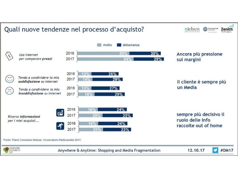 la-multicanalita-va-capita-dot-dot-dot-poi-arriveranno-i-big-data