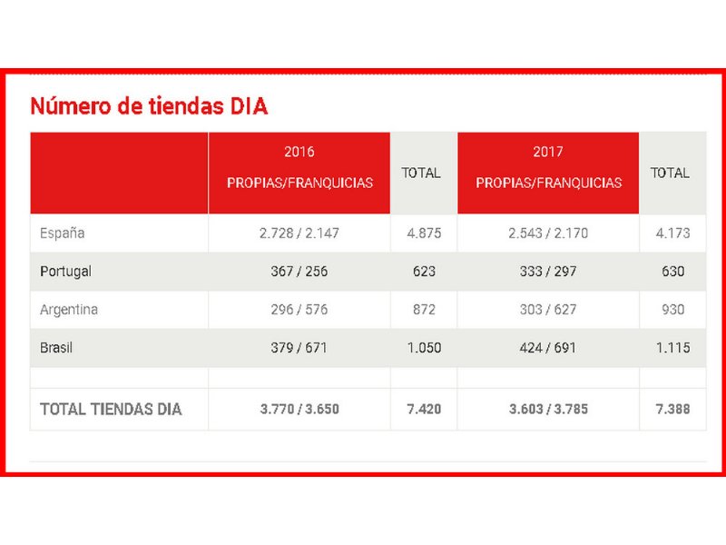 la-supercentrale-horizon-si-amplia-con-lingresso-della-spagnola-dia