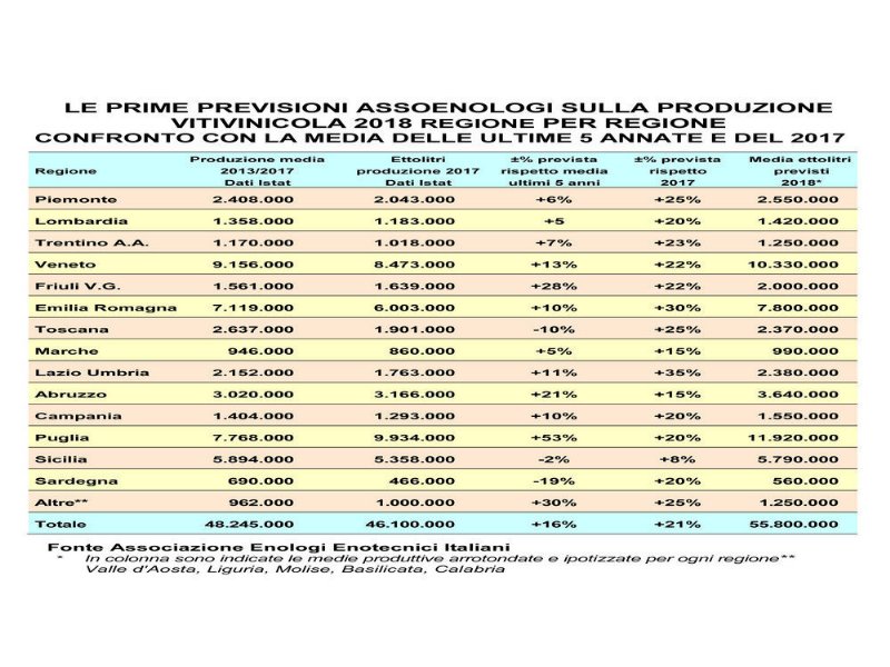 la-vendemmia-2018-si-piazza-la-secondo-posto-nellultimo-ventennio