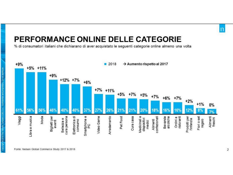 le-grocery-cresce-a-doppia-cifra-nel-2018