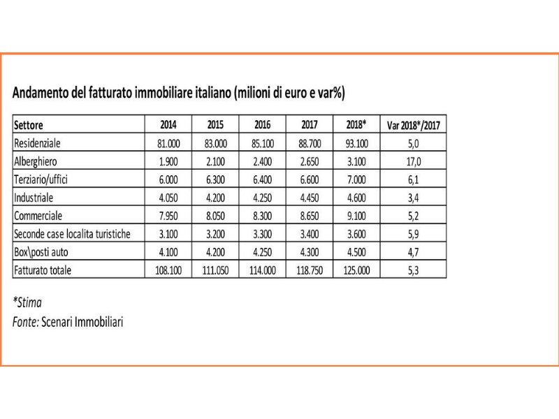 le-incertezze-politiche-frenano-i-grandi-investitori-italiani-ed-esteri