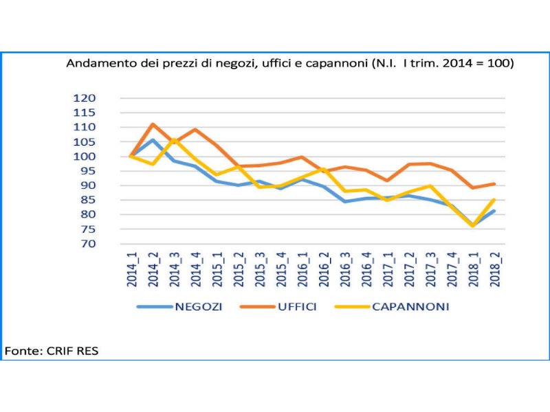 negozi-in-svendita-per-colpa-dello-spread