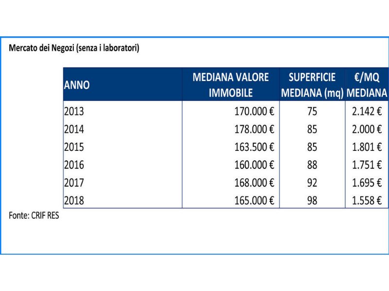 negozi-in-svendita-per-colpa-dello-spread