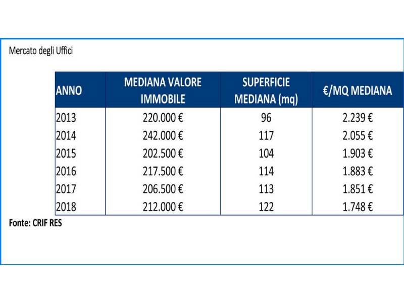 negozi-in-svendita-per-colpa-dello-spread