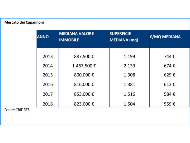 negozi-in-svendita-per-colpa-dello-spread