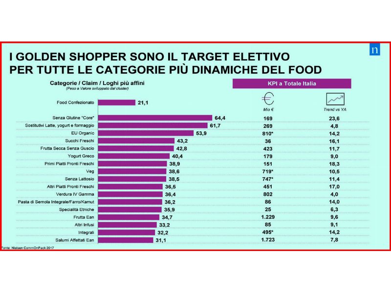 nella-gdo-emerge-il-supermercato-di-prossimita