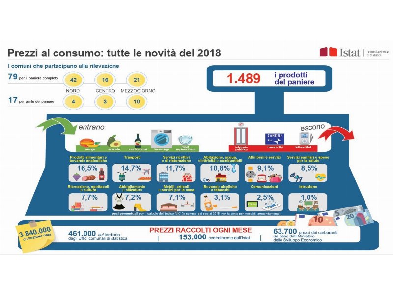 nellindice-istat-spunta-lalleanza-con-associazione-distribuzione-moderna